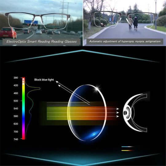 koadclo | Smart Reading Glasses